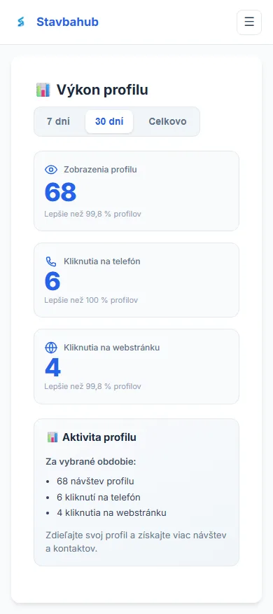 Štatistiky profilu v dashboarde Stavbahub